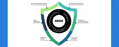 Arquitectura SecOps 2.0: Cómo los Agentes de Microsoft Security Copilot Redefinen la Defensa Autónoma