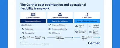Optimización de Costos: Arquitecturas de Automatización contra el Bloatware y la Ineficiencia Sistémica
