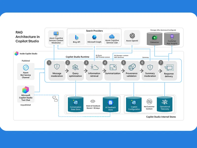 Orquestación de Agentes en Azure: Escala la modernización de tu equipo