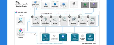 Orquestación de Agentes en Azure: Escala la modernización de tu equipo